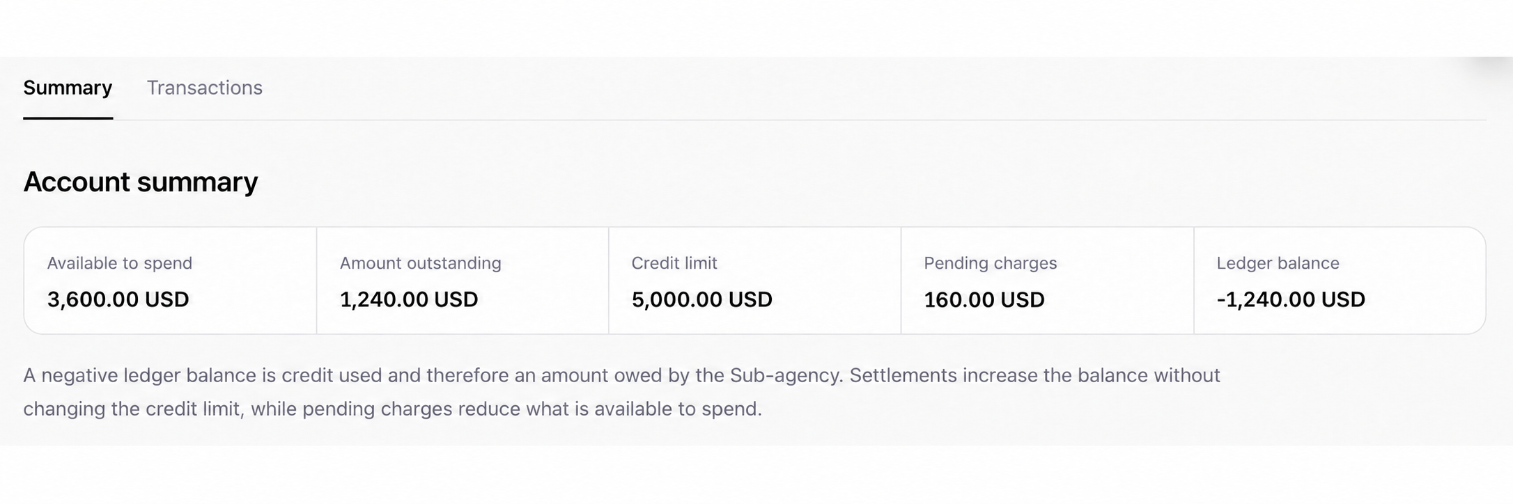 Actual Main Agency finance layout with illustrative USD values: available 3,600, outstanding 1,240, credit limit 5,000, pending charges 160, ledger balance minus 1,240.