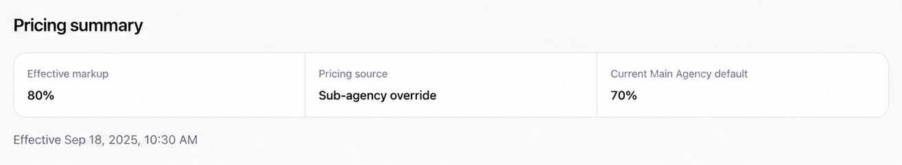 Actual Main Agency pricing screen showing an 80 percent Sub-agency override and a 70 percent agency default, effective September 18, 2025 as illustrative examples.
